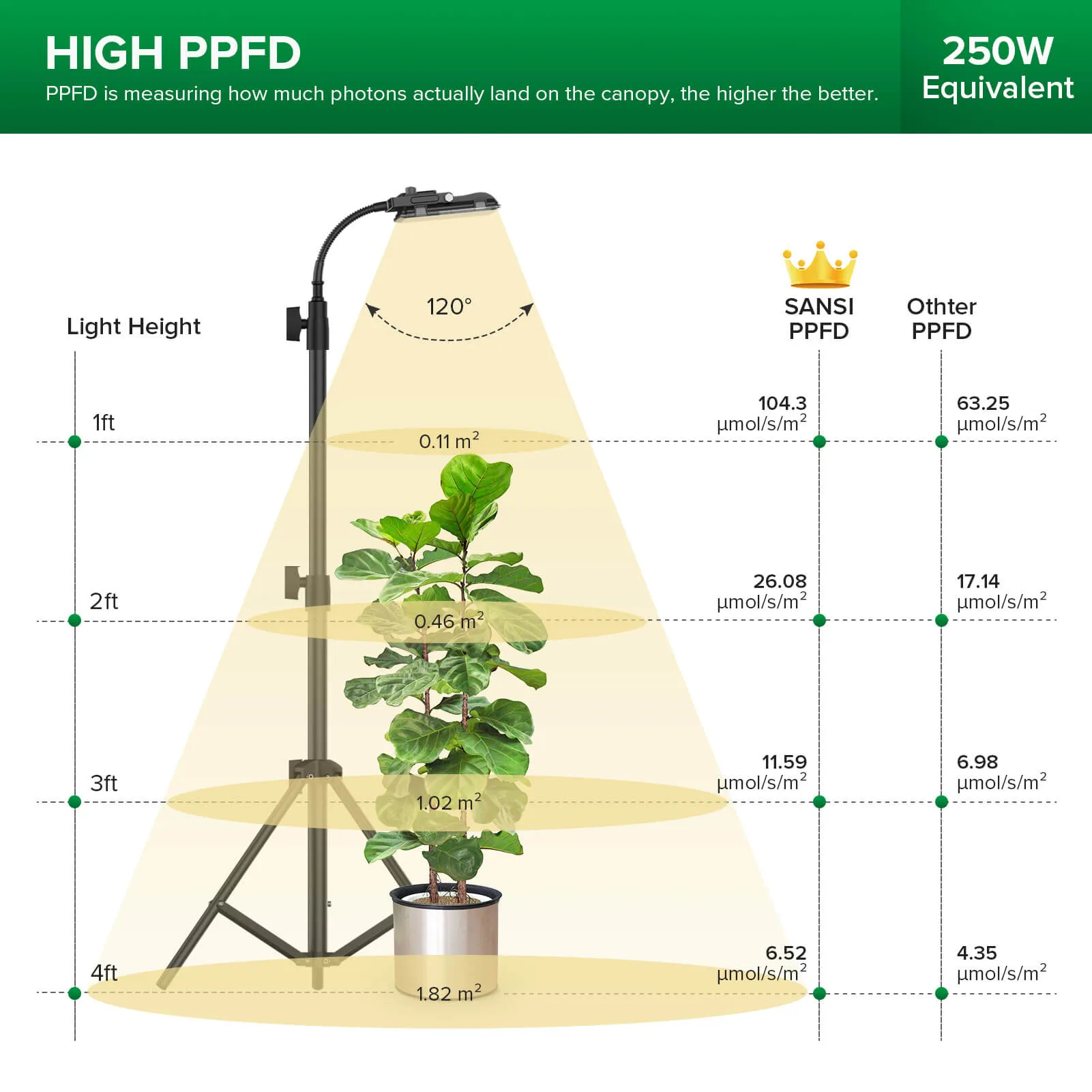 30W LED Grow Light With Tripod Stand(US ONLY)